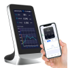 Air Quality Monitor view